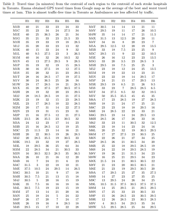 Solved 5a. (15 points) How many ICU beds do we need in each