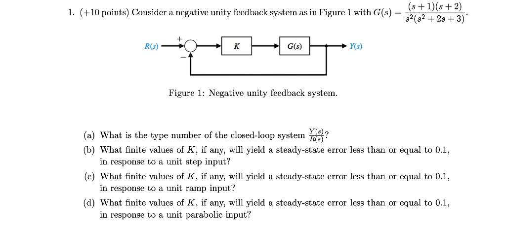 Solved 1. (+10 Points) Consider A Negative Unity Feedback | Chegg.com