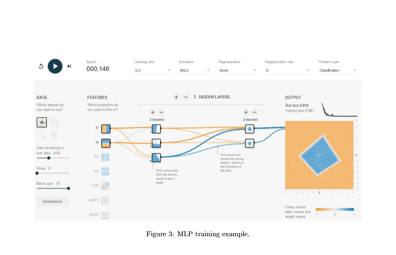 Figure 4 shows another MLP training example. The | Chegg.com