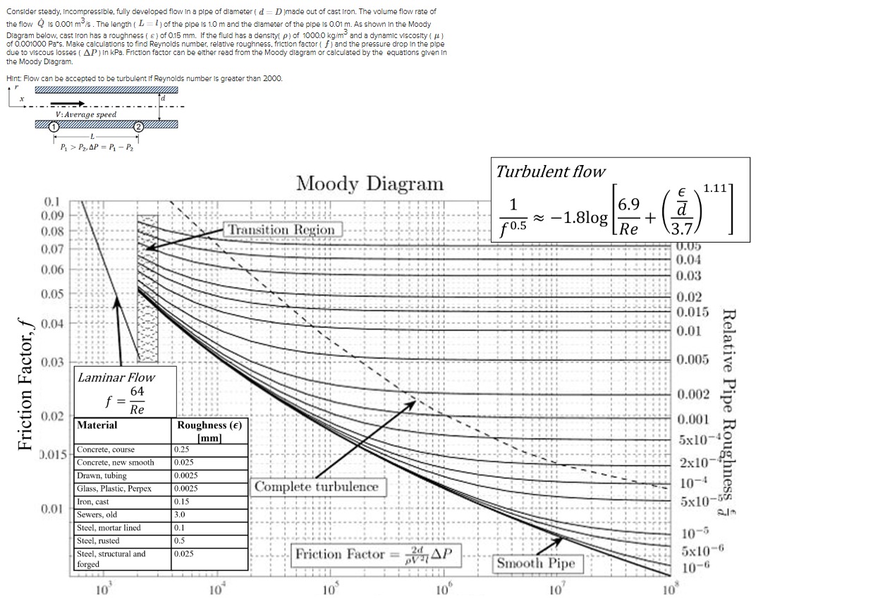 Solved Consider steady, Incompressible, fully developed flow | Chegg.com