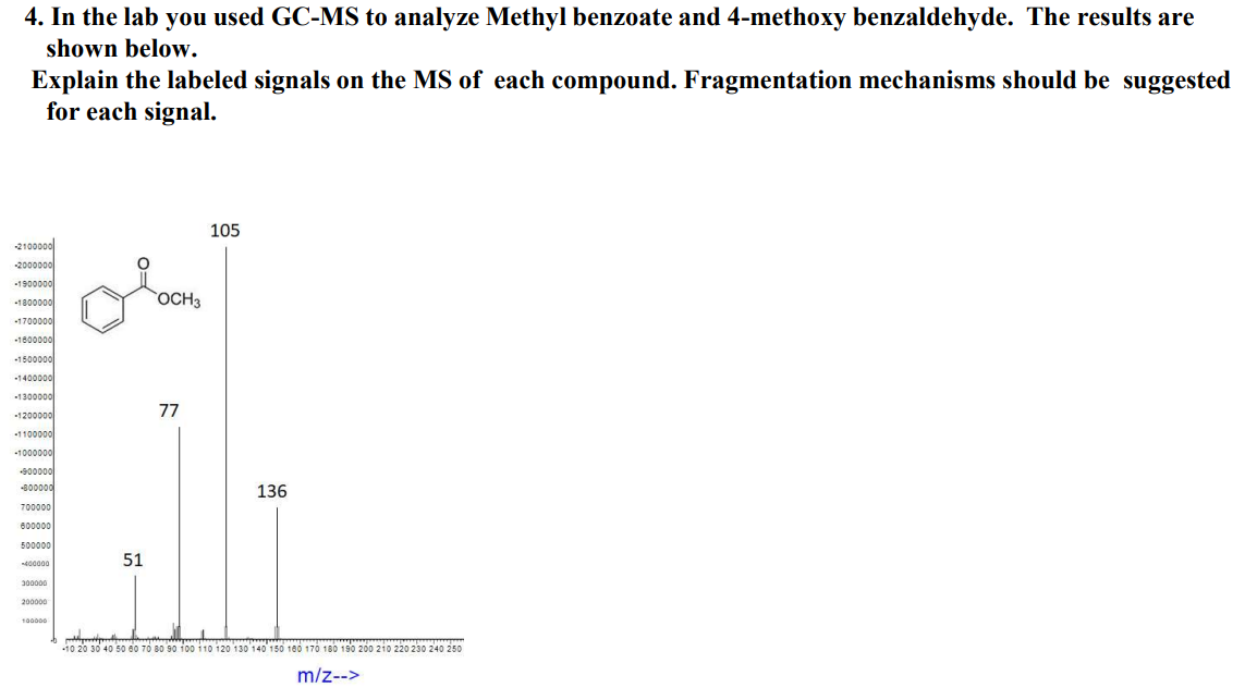 Solved 4. In the lab you used GC-MS to analyze Methyl | Chegg.com