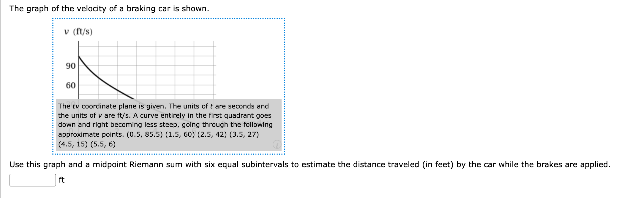 Solved The Graph Of The Velocity Of A Braking Car Is Shown. | Chegg.com