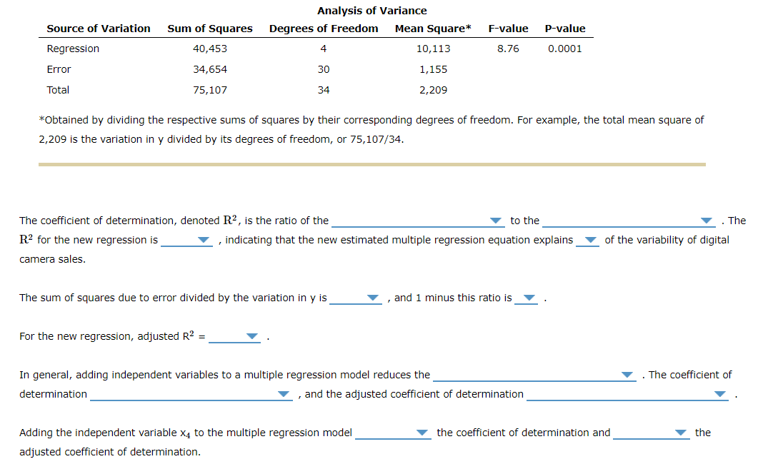 Ch 17: Assignment - Multiple Regression 2. | Chegg.com