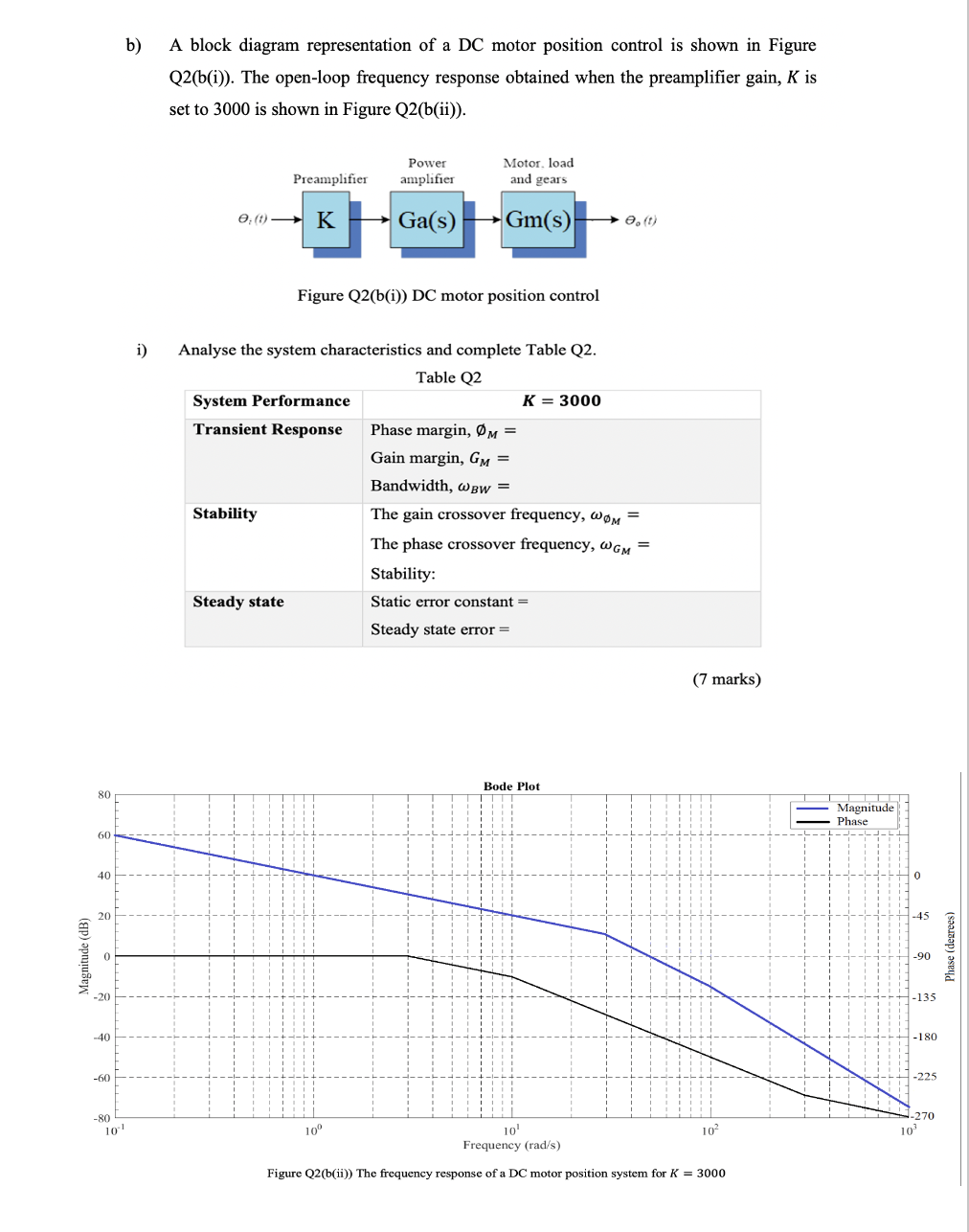 Solved b) A block diagram representation of a DC motor | Chegg.com