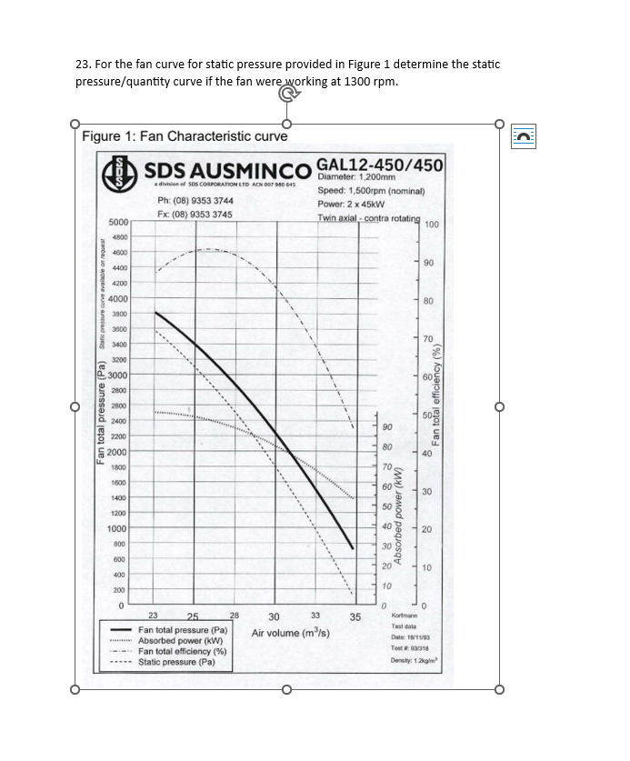 Solved 23. For the fan curve for static pressure provided in | Chegg.com
