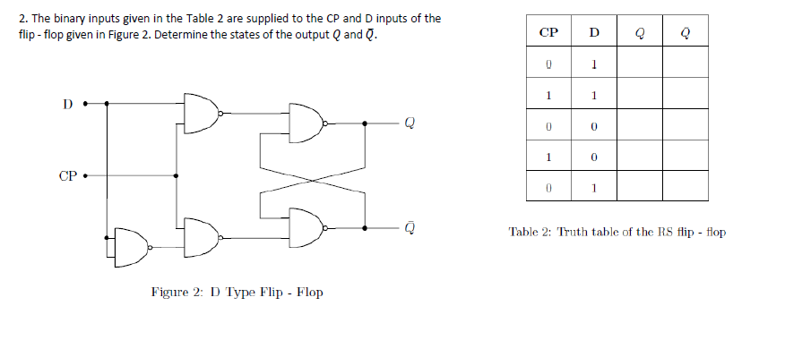 Solved 2. The binary inputs given in the Table 2 are | Chegg.com