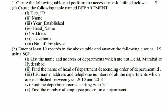 Solved 1. Create the following table and perform the | Chegg.com