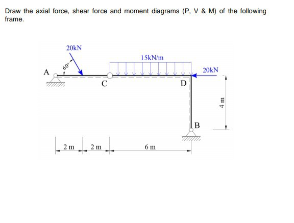 Solved Draw the axial force, shear force and moment diagrams | Chegg.com