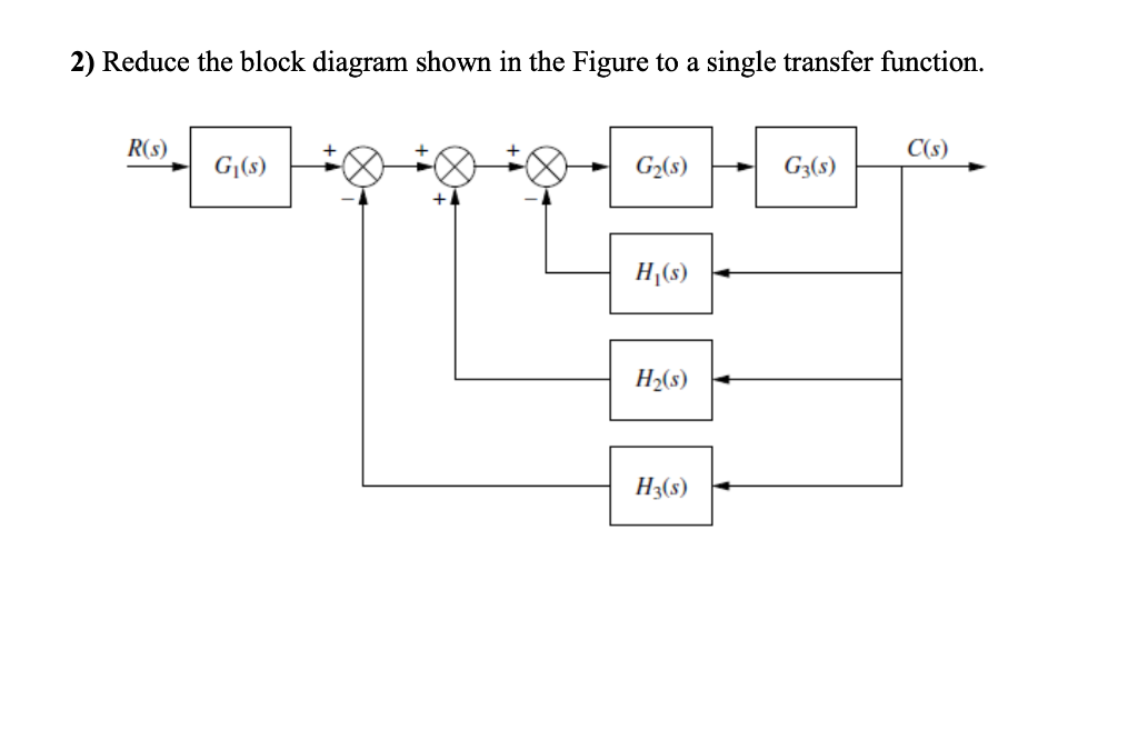 Solved 2) Reduce The Block Diagram Shown In The Figure To A 