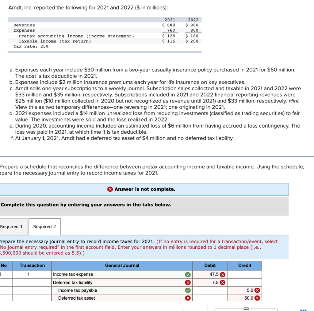 Solved Arndt, Inc. reported the following for 2021 and 2022 | Chegg.com