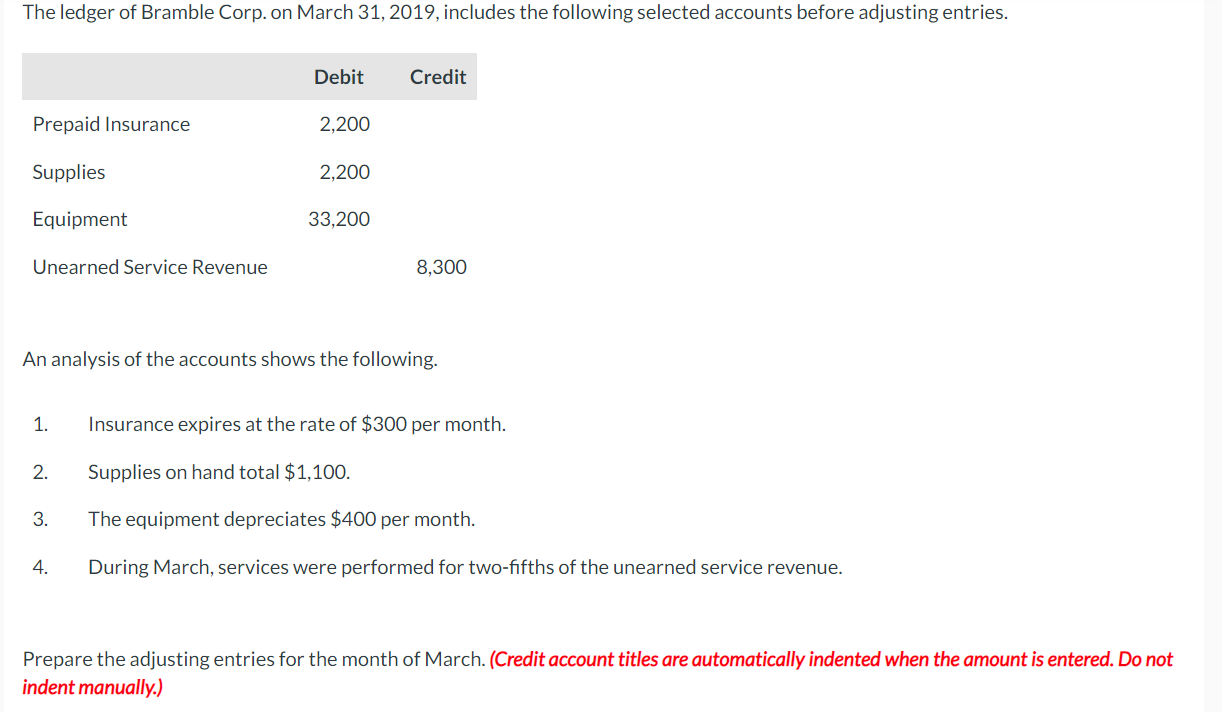 Solved An analysis of the accounts shows the following. 1. | Chegg.com