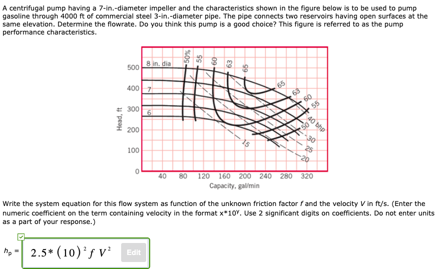 Solved A centrifugal pump having a 7in.diameter impeller