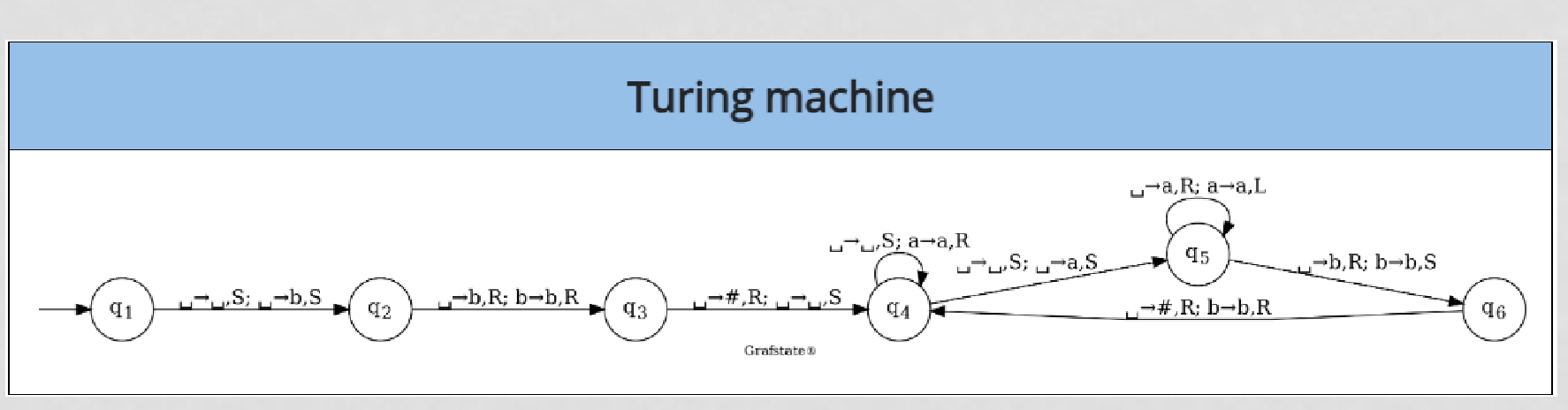 Solved Write the Grafstate code for a Turing machine that | Chegg.com