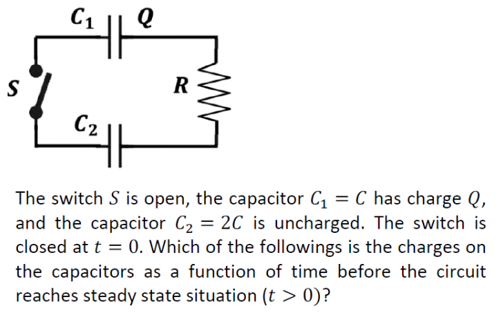 Solved The switch S is open, the capacitor C1=C has charge | Chegg.com