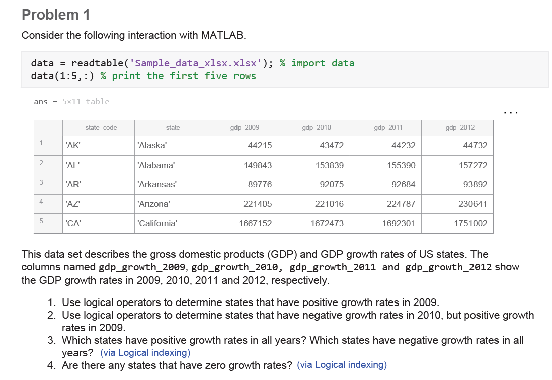 Solved Please use this data to solve this problem. And if | Chegg.com