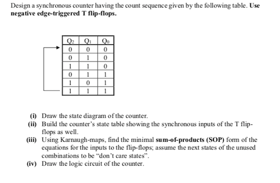 Solved Design A Synchronous Counter Having The Count | Chegg.com