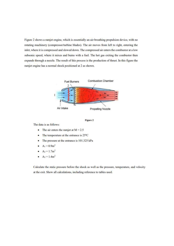 Figure 2 Shows A Ramjet Engine, Which Is Essentially | Chegg.com