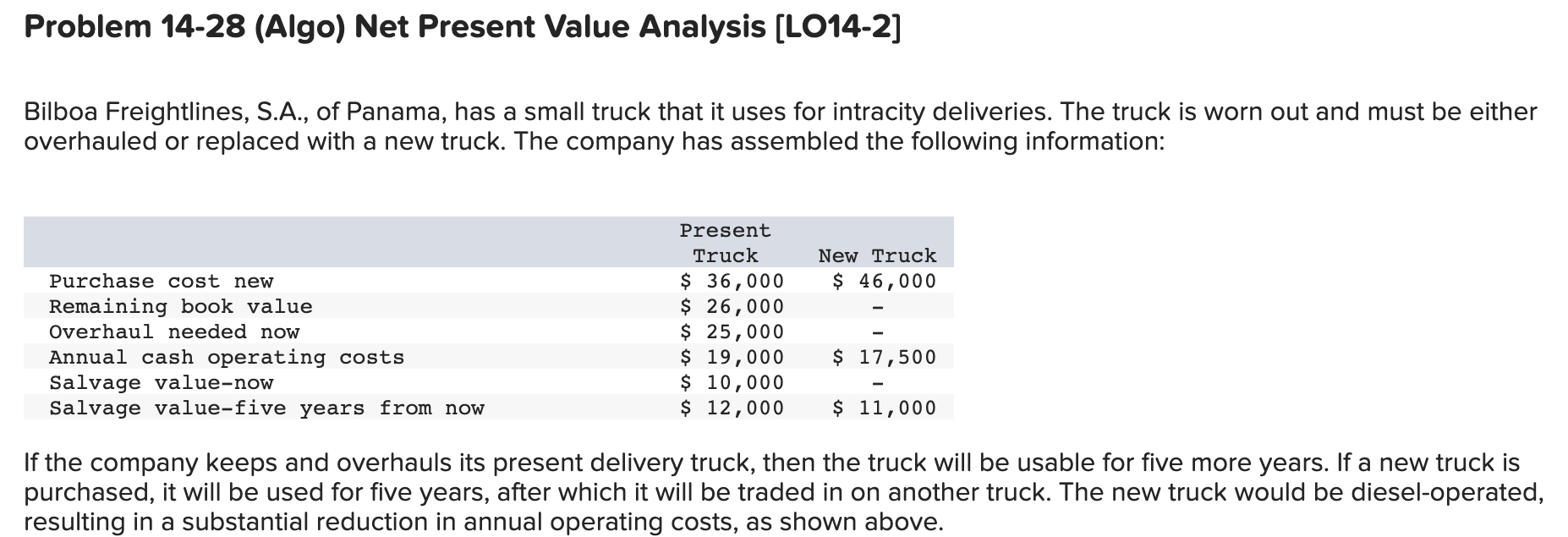 Solved The company computes depreciation on a straight-line 