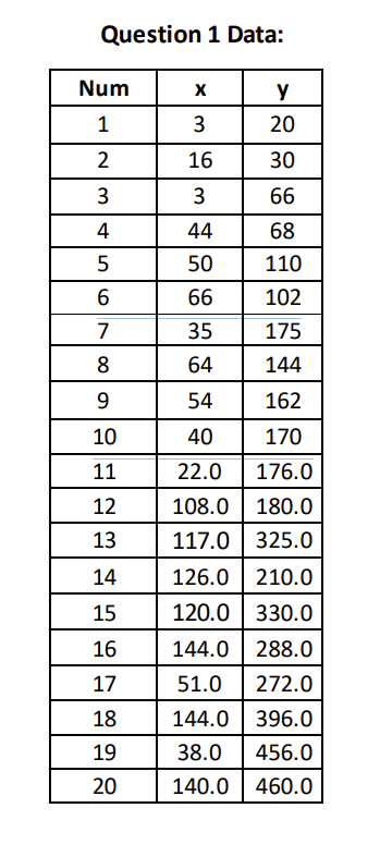 Solved 1. Given the following data (on p. 2) solve the | Chegg.com