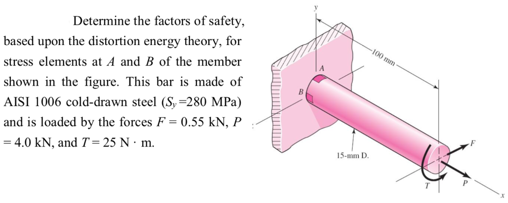 Solved Determine the factors of safety, based upon the | Chegg.com