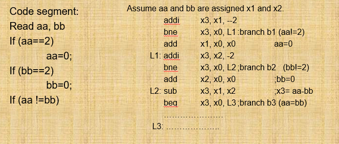Source Code Chapter 3 Example (12 Points) Consider the code in Example 4, Chapter 3 | Chegg.com