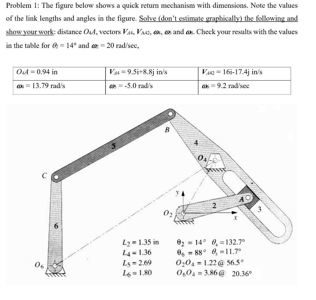 Solved Problem 1: The Figure Below Shows A Quick Return | Chegg.com