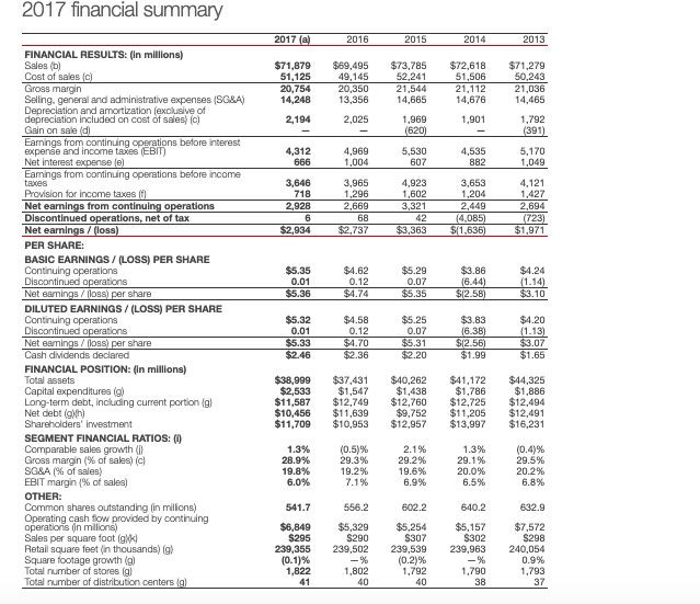 Target Corporation Prepares Its Financial Statements | Chegg.com