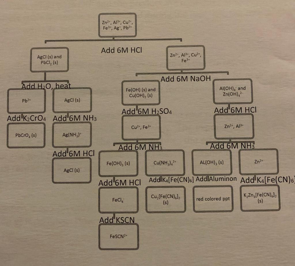 Solved PreLab Questions Use the flow chart at the end of