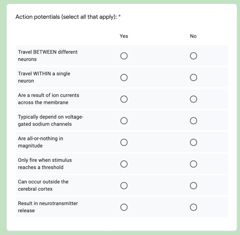 Solved * Action potentials (select all that apply): Yes No | Chegg.com