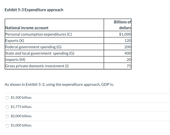 Solved Exhibit 5-3 Expenditure Approach Billions Of Dollars | Chegg.com