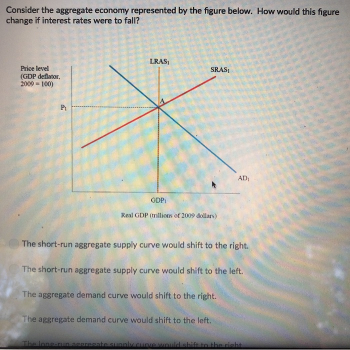 Solved Consider The Aggregate Economy Represented By The | Chegg.com