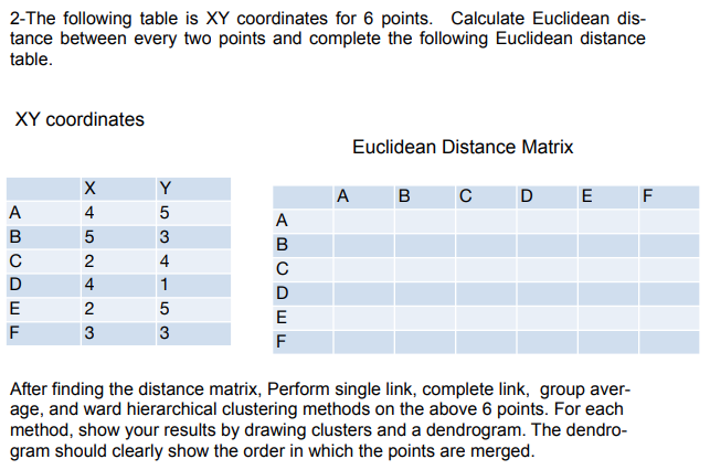 Solved 2-The following table is XY coordinates for 6 points. | Chegg.com