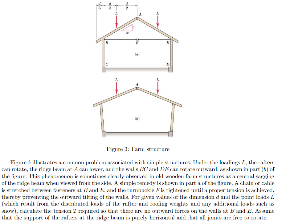 Solved Figure 3: Farm structure Figure 3 illustrates a | Chegg.com