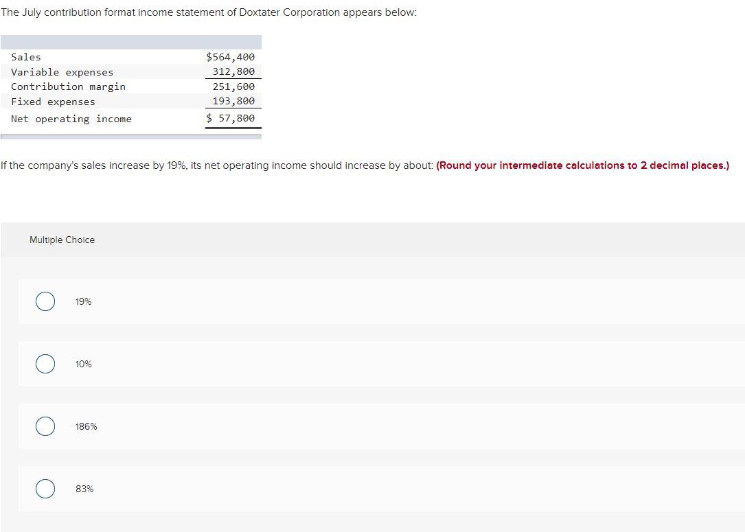 Solved The July contribution format income statement of | Chegg.com