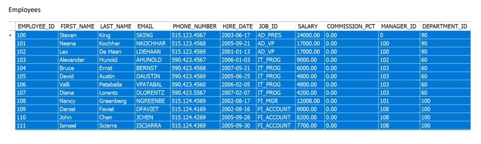 Solved Question 2 (1.25 points) Use HR database (Sample | Chegg.com