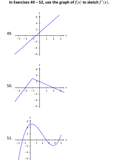 Solved In Exercises 49-52, use the graph of f(x) to sketch | Chegg.com