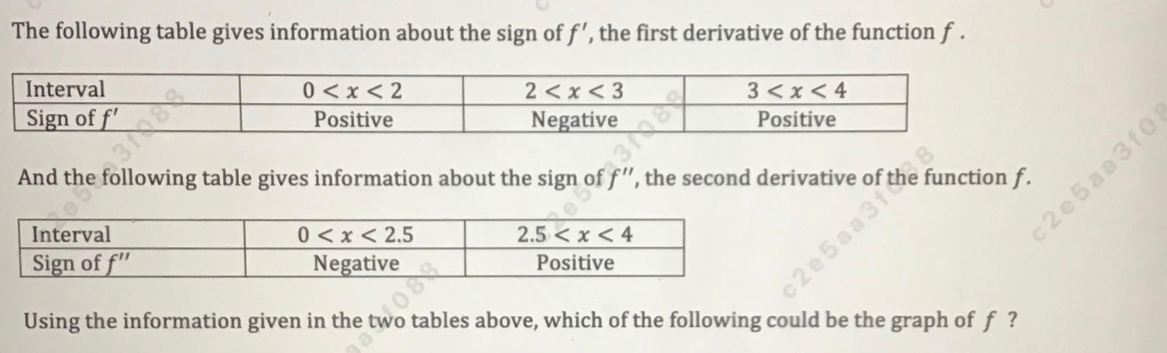 Solved And table gives information about the sign The | Chegg.com