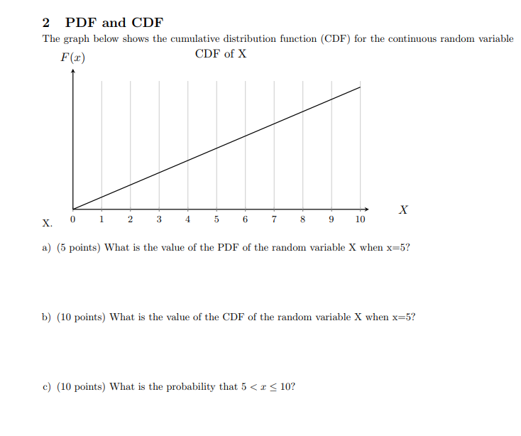 Solved 2 PDF and CDF The graph below shows the cumulative | Chegg.com