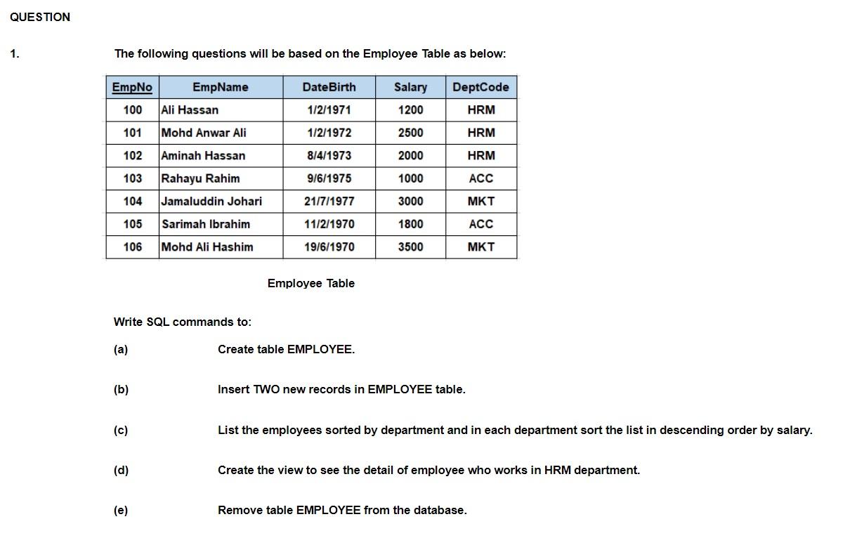 Solved QUESTION 1. The following questions will be based on | Chegg.com