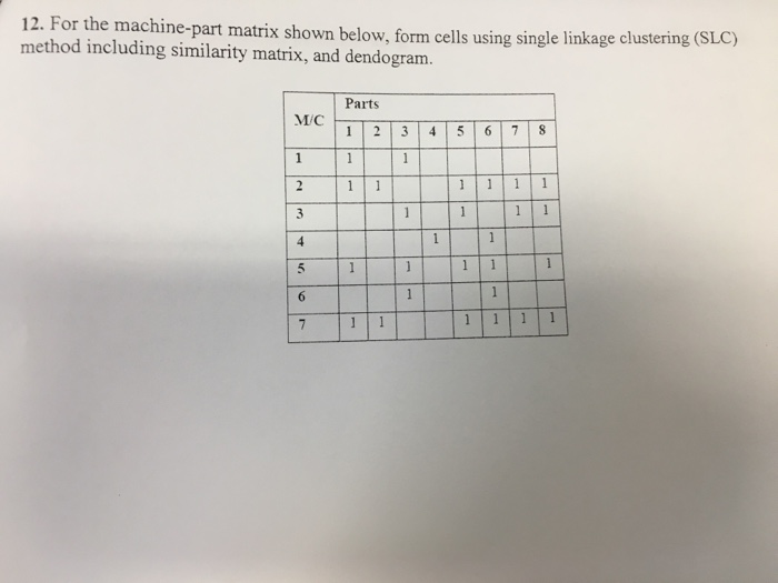 Solved For the machine-part matrix shown below, form cells | Chegg.com