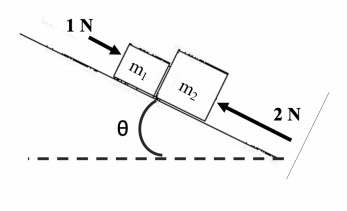 Solved Two boxes, m1 = 1 kg and m2 = 2 kg, sit on a | Chegg.com