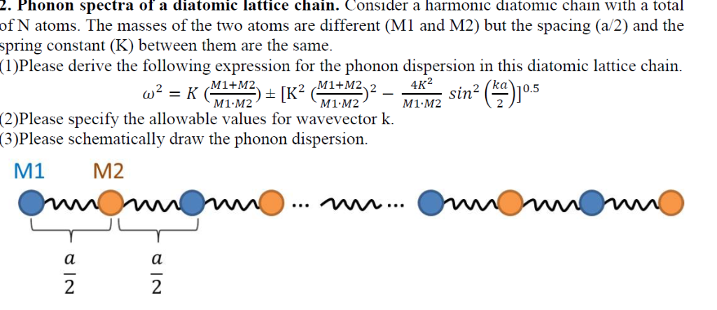 2. Phonon spectra of a diatomic lattice chain. | Chegg.com