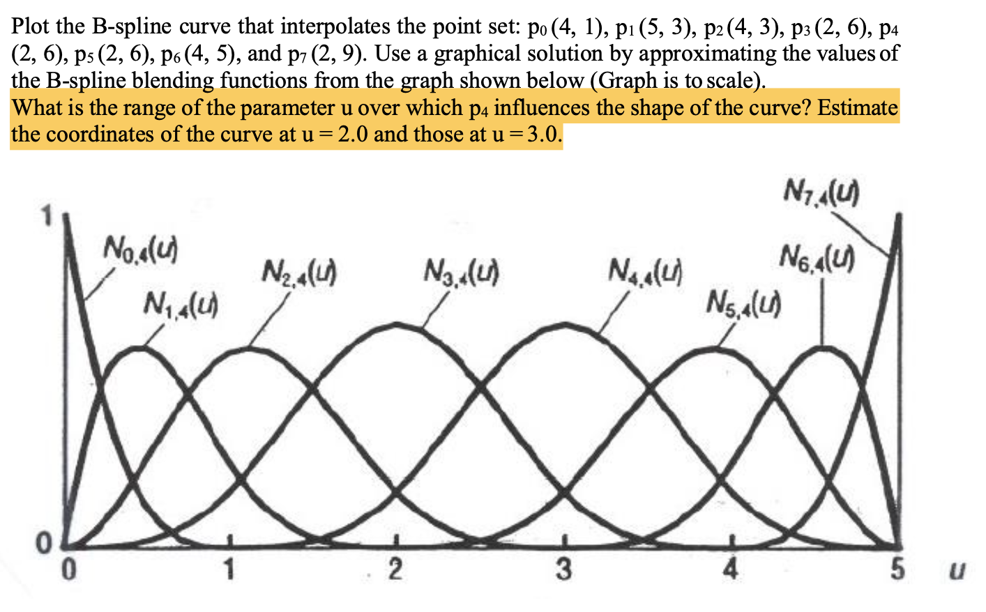 Plot The B-spline Curve That Interpolates The Point | Chegg.com