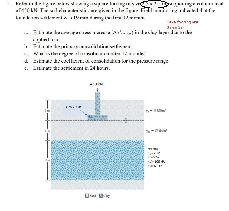 Solved 1. Refer To The Figure Below Showing A Square Footing | Chegg.com