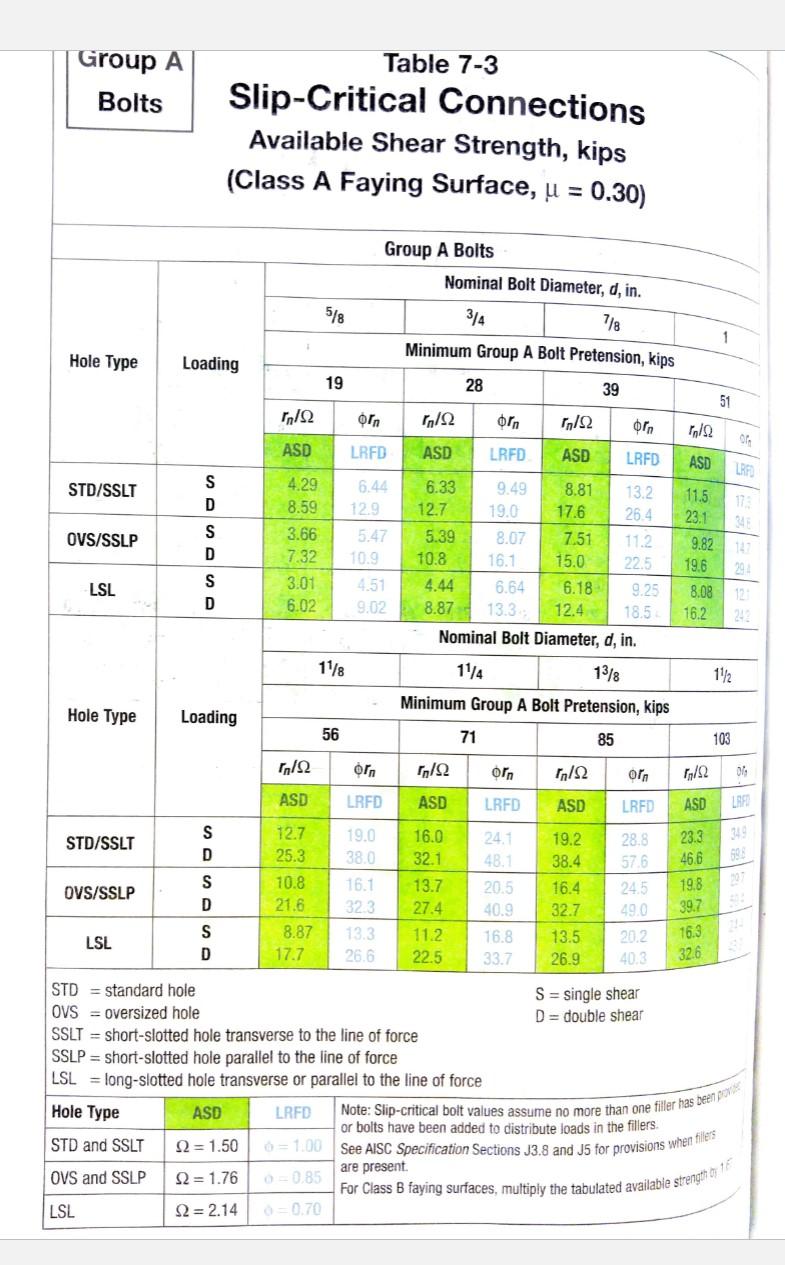 Aisc Structural Steel Angle Sizes Table Chart A36 Engineers Edge ...