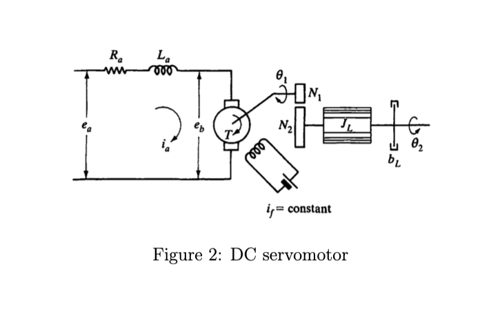 Solved 6. Consider the dc servomotor shown in Figure 2 . | Chegg.com