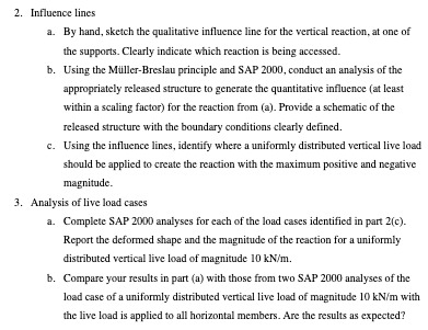 Solved 2. Influence lines a. By hand, sketch the qualitative | Chegg.com