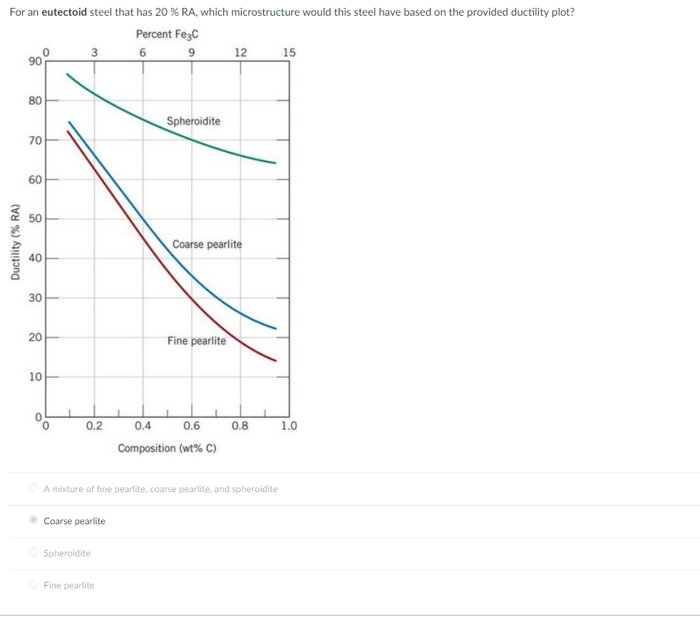 Solved A mixture of fine pearlite, coarse pearlite, and