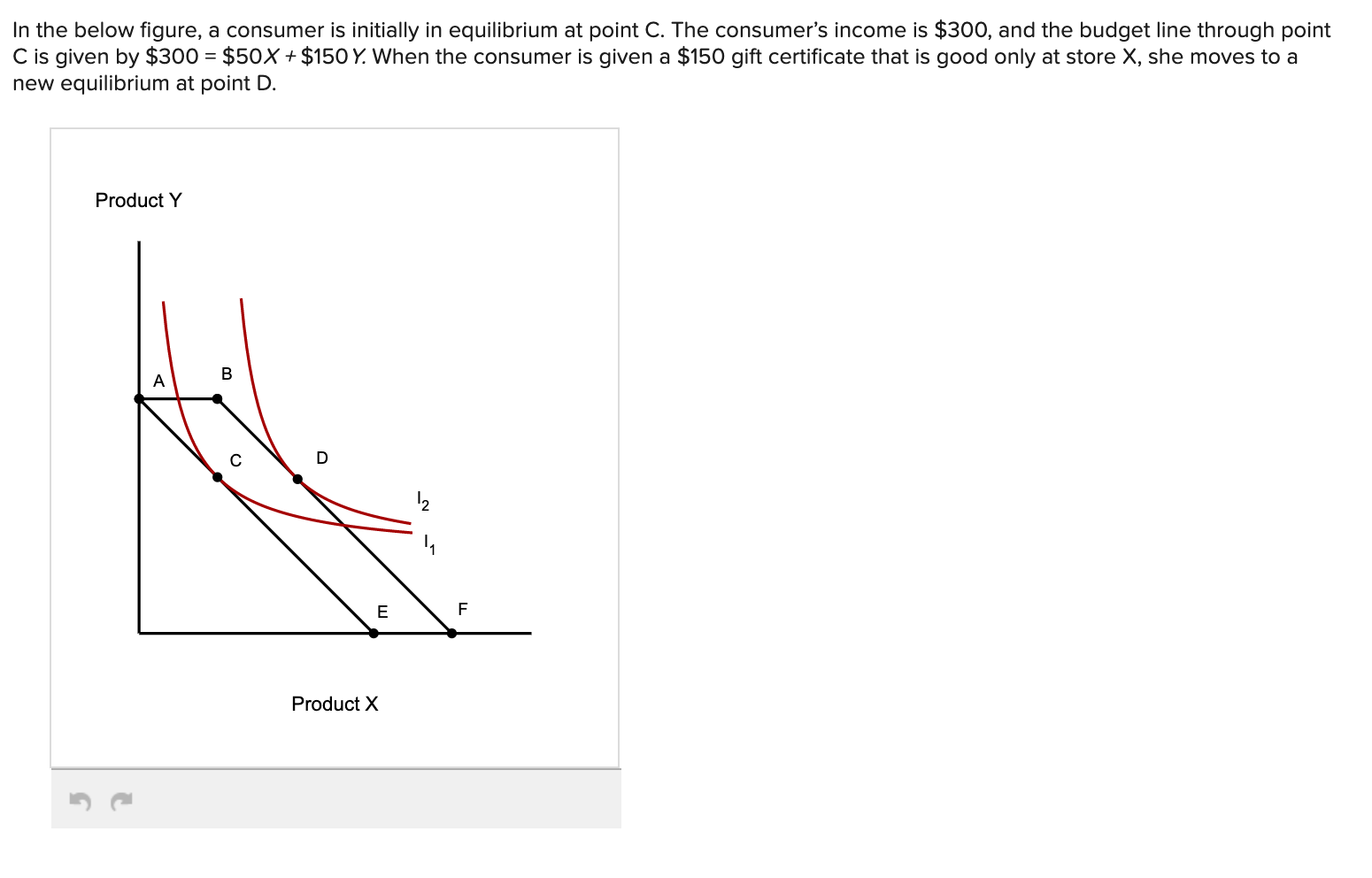 Solved In The Below Figure, A Consumer Is Initially In | Chegg.com