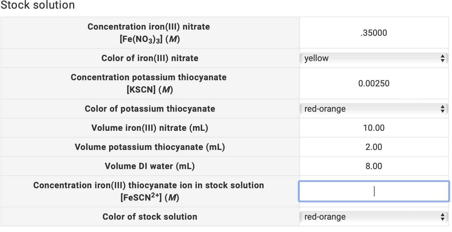 Solved Stock solution Concentration iron(III) nitrate | Chegg.com